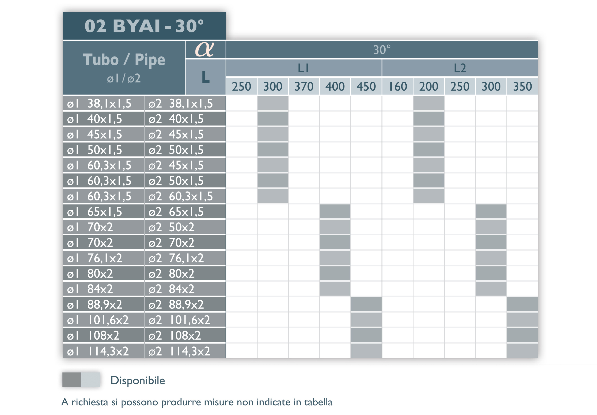 TABELLA RACCORDI AISI 30°