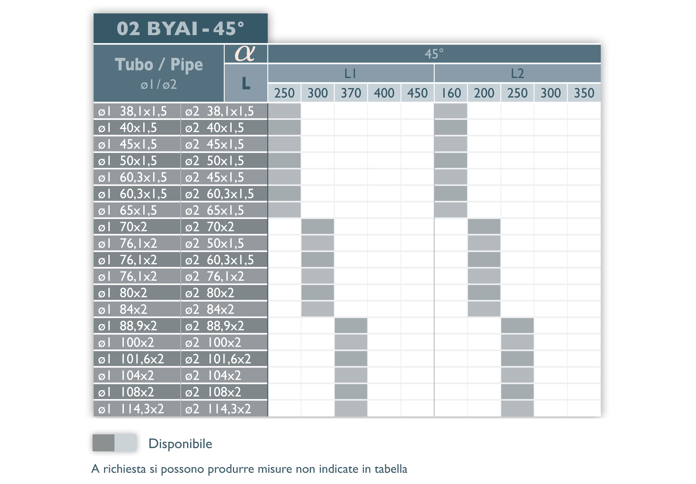 TABELLA RACCORDI AISI 45°