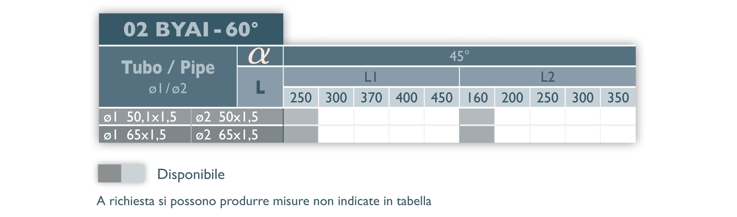 TABELLA RACCORDI AISI 60°