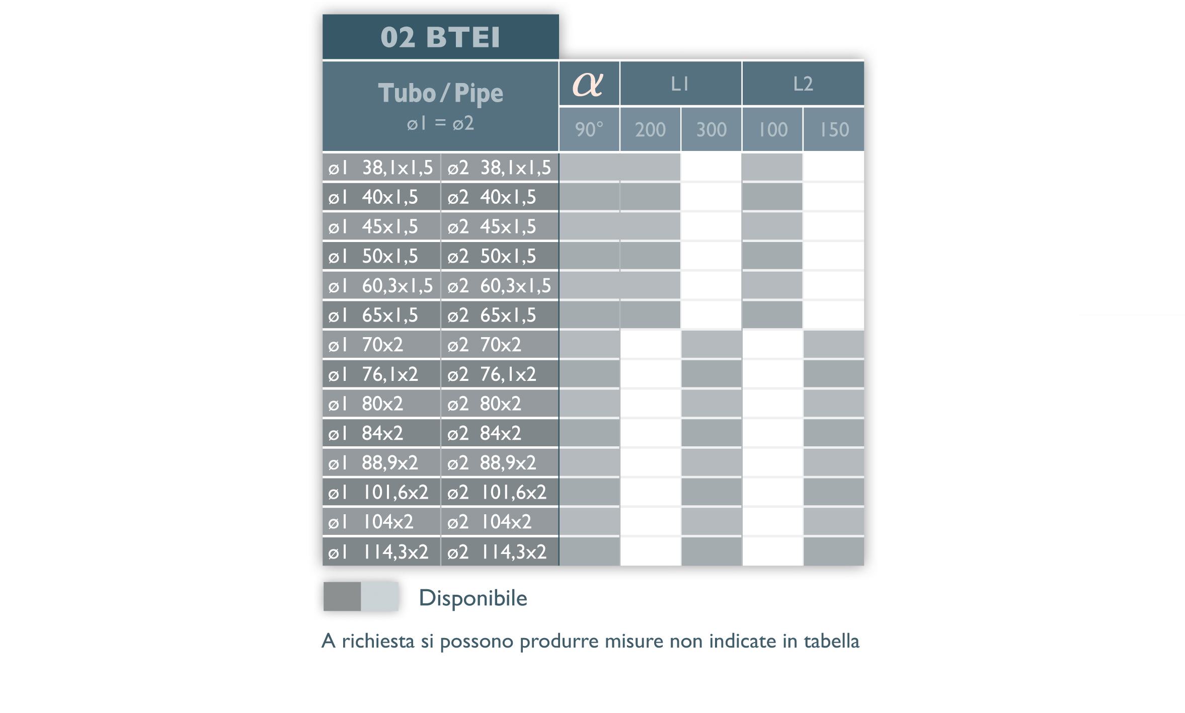 TABELLA RACCORDI INOX 304 BTEI BIS