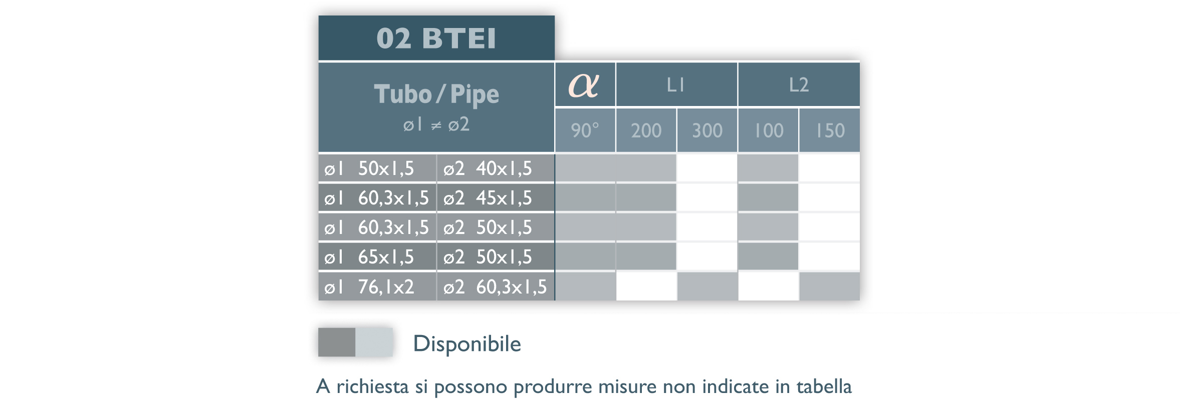 TABELLA RACCORDI INOX 304 BTEI