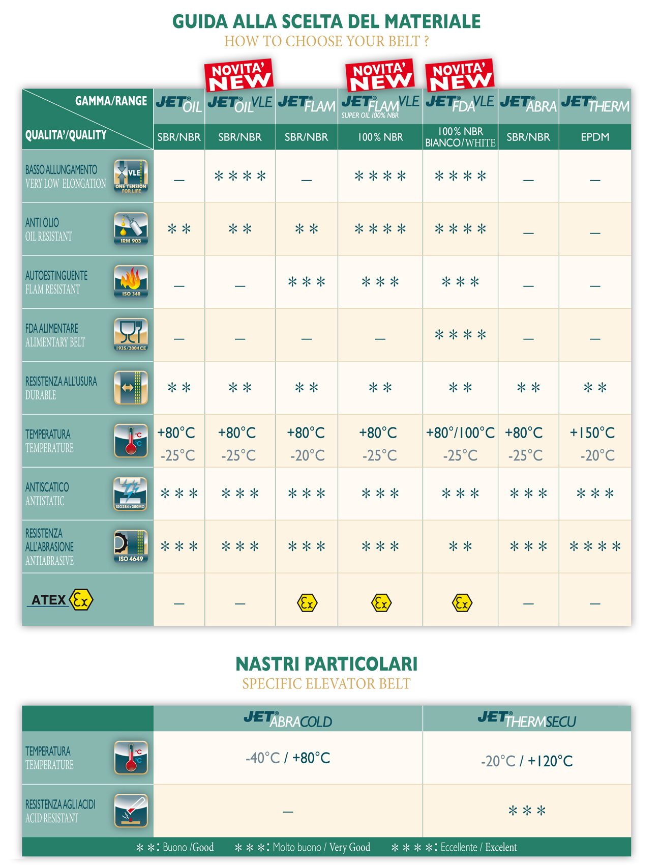 tabella_materiale-NASTRI ENG